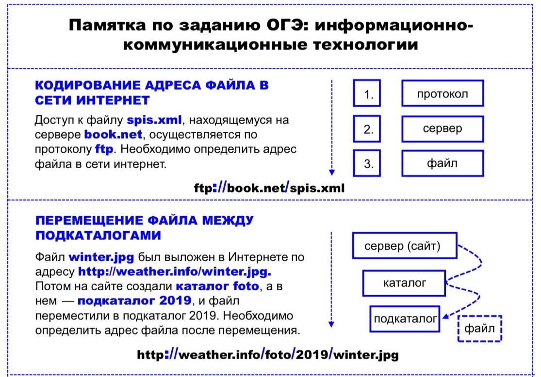 Построение адреса в сети Интернет - Часть 1